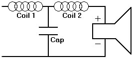 Low Pass
                  Crossover Diagram