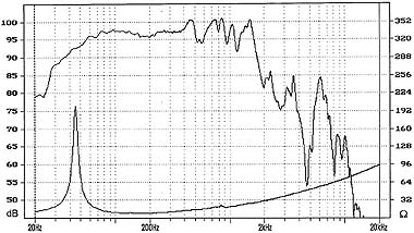 GW1590 PA Speaker Specs