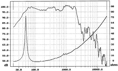 PA Speaker GW18120 Specs