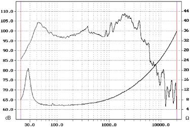 PA Speaker GW1858 Specs