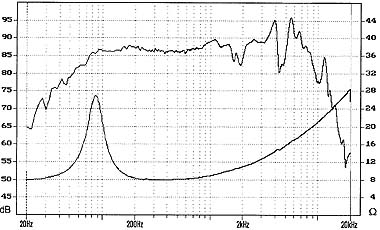 SPL Graph for
                  GW205/8S