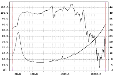 GW1558 PA Speaker Specs